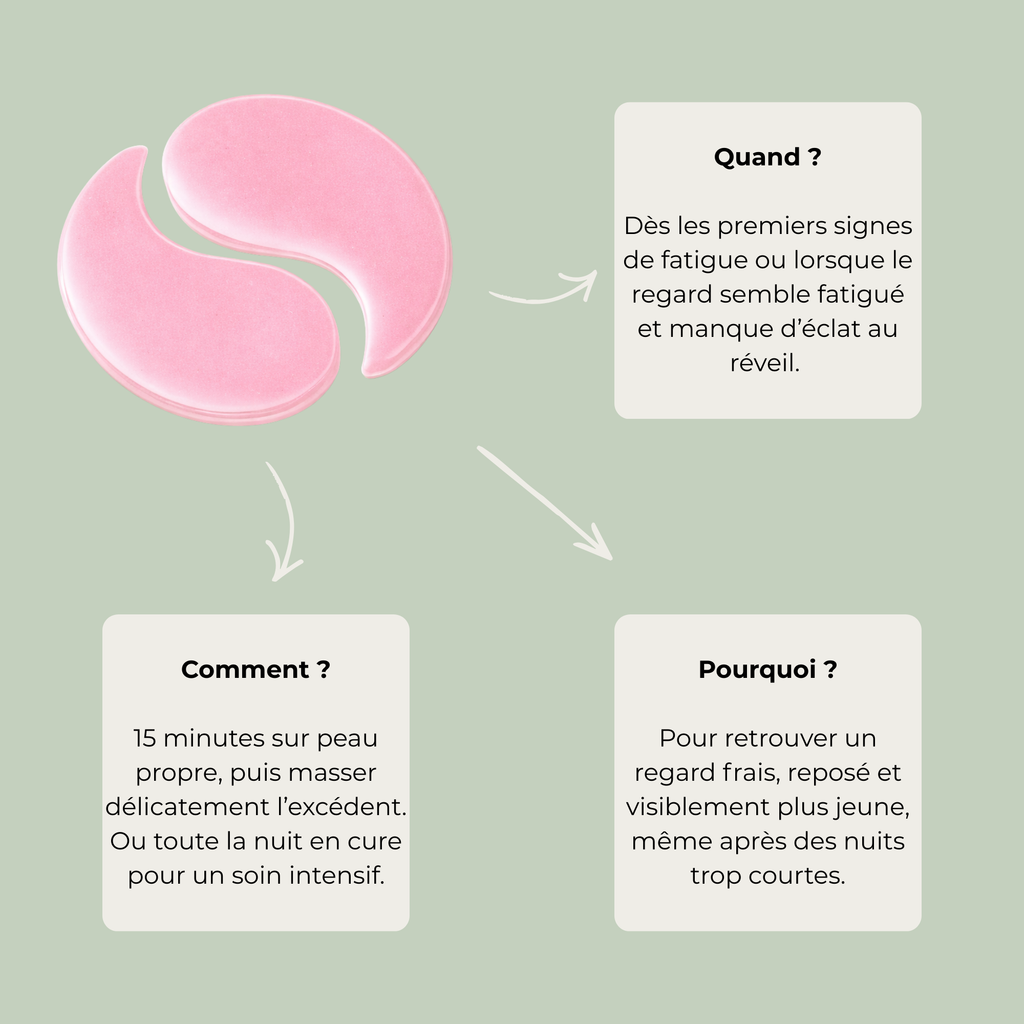 PATCHS REGARD 360° — EFFET RÉVEIL IMMÉDIAT