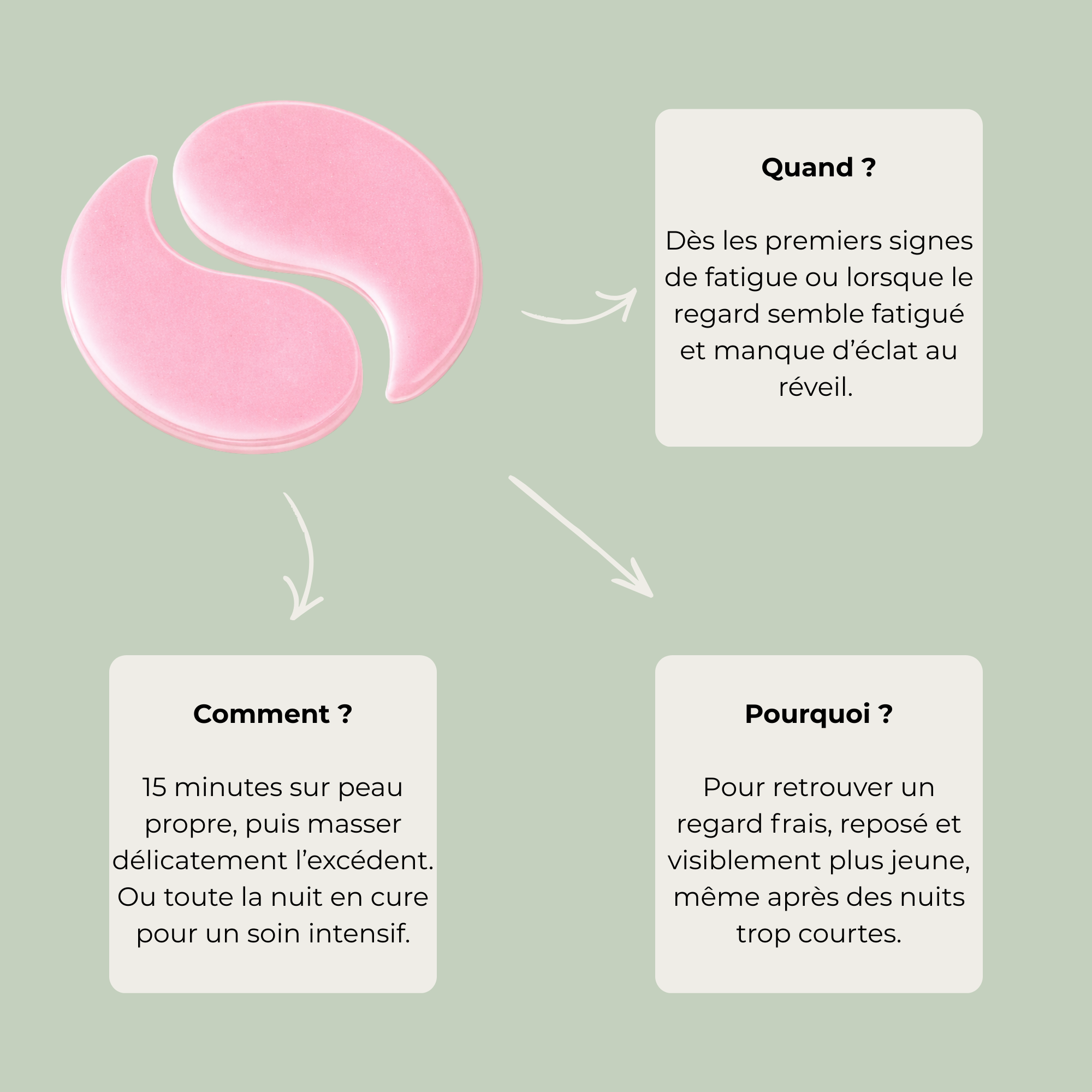 PATCHS REGARD 360° — EFFET RÉVEIL IMMÉDIAT